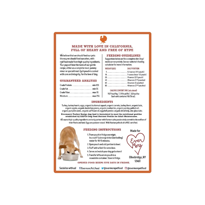 Turkey Recipe