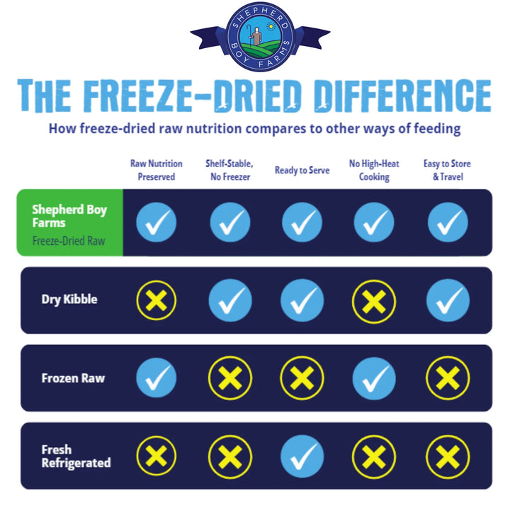 Freeze-Dried Rabbit Recipe Dog Food 14 oz